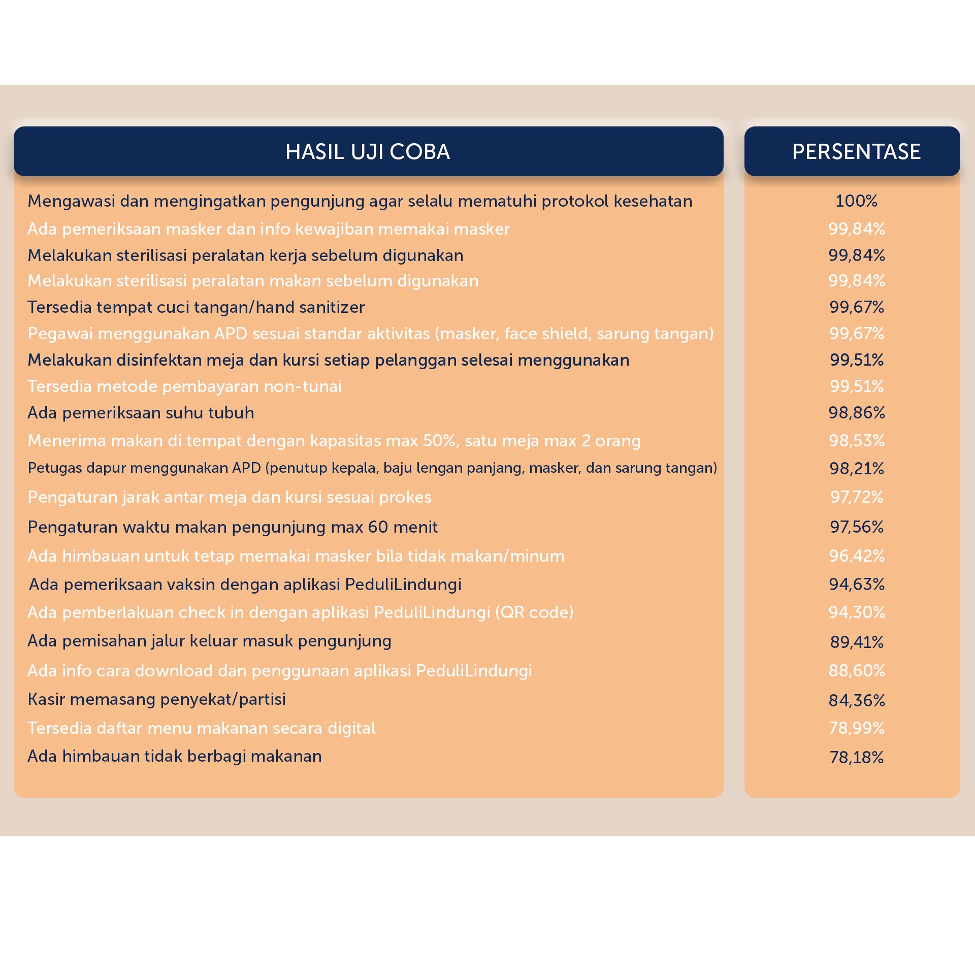 Wajib Tahu, Informasi Seputar Aplikasi PeduliLindungi Ada di Sini!