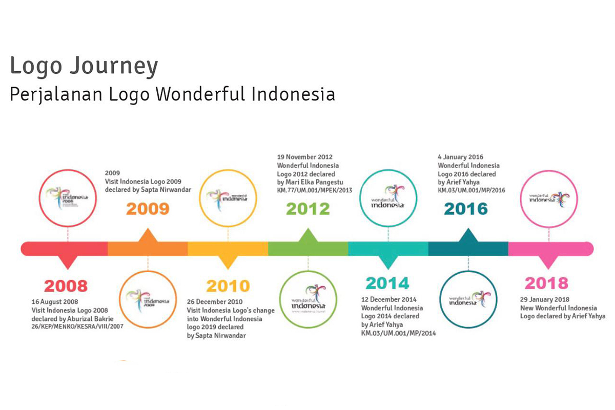 journey